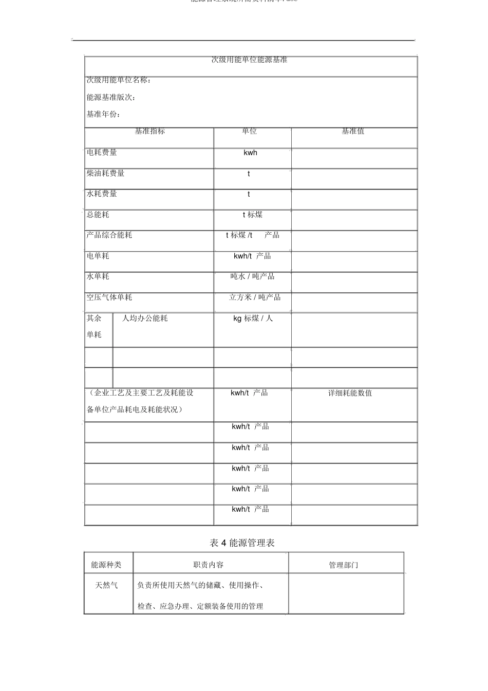 能源管理体系所需资料清单_第3页