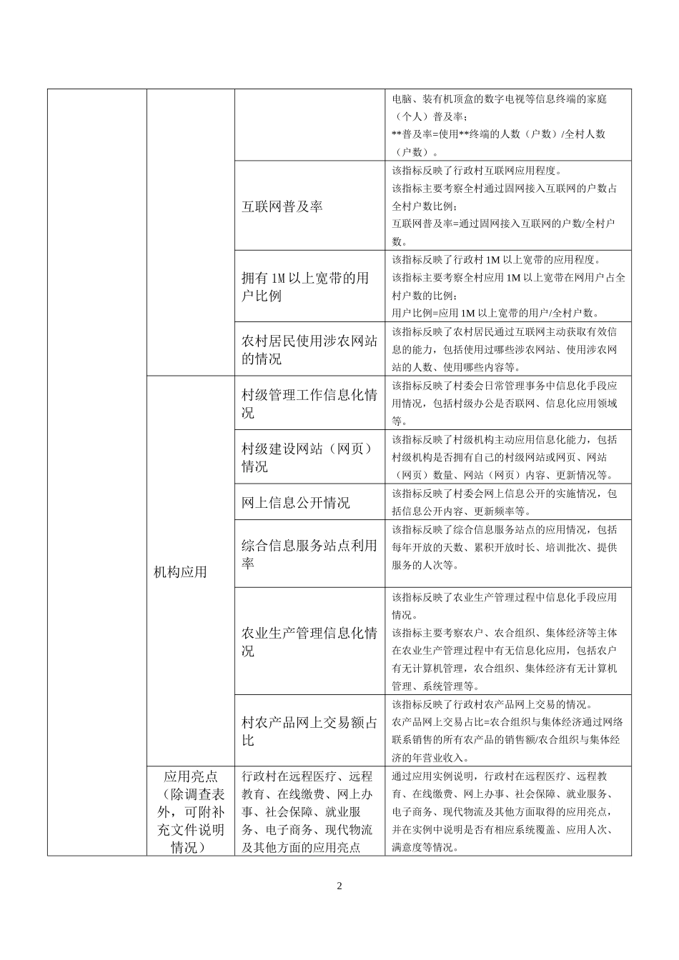 XXXX年信息化示范村_第2页