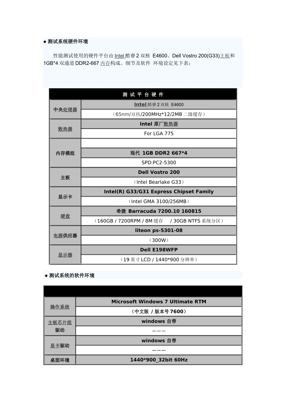 大内存时代的应用 虚拟磁盘设置及测试_第3页