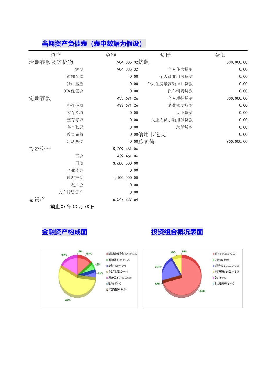 投资理财实用建议_第3页