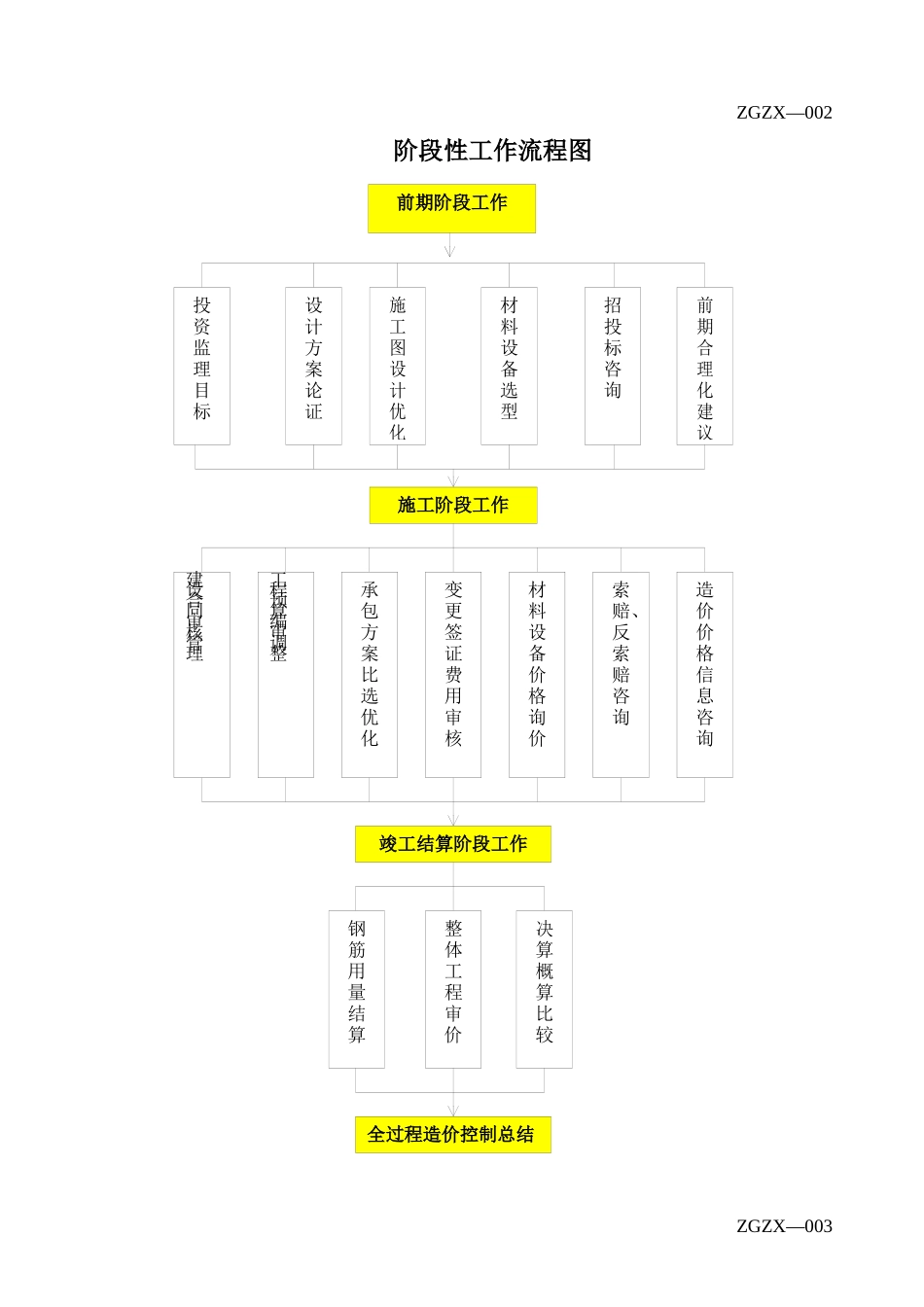 投资控制表格_第2页