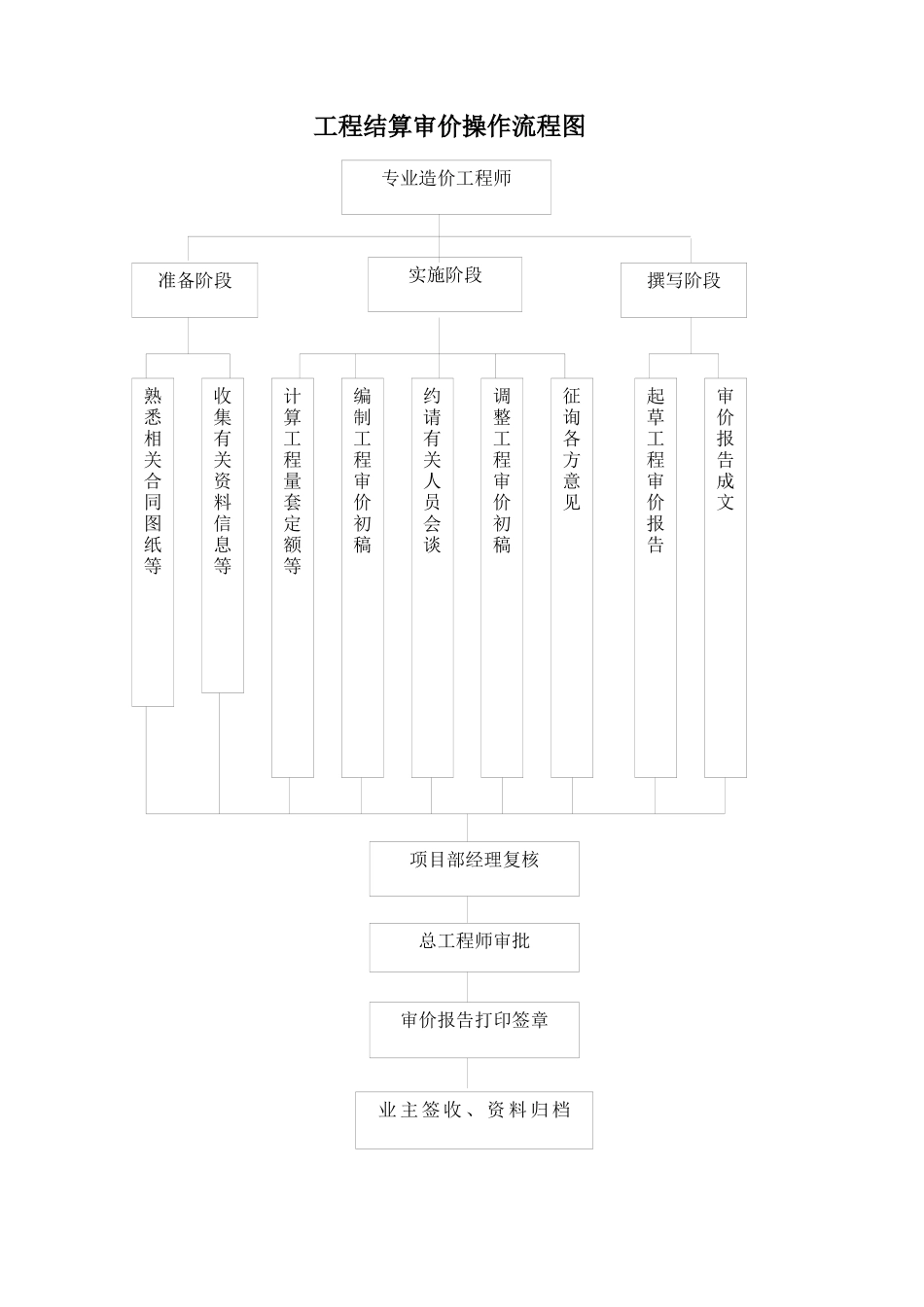 投资控制表格_第3页