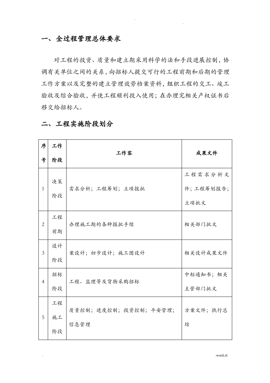 项目的全过程管理系统流程_第2页