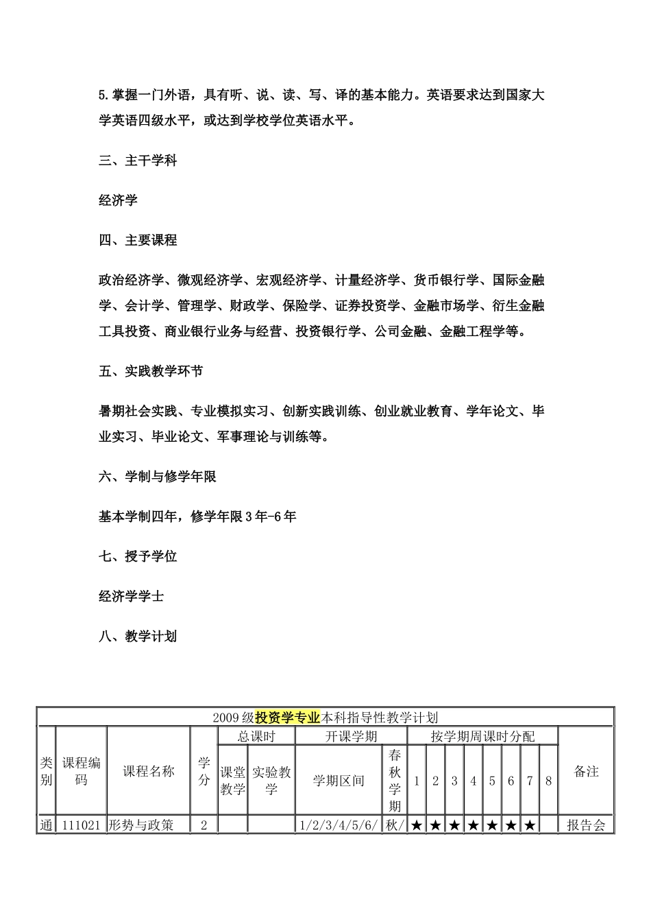 投资学专业人才培养方案_第2页