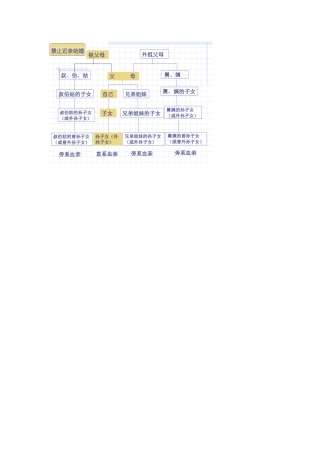近亲结婚遗传图ument