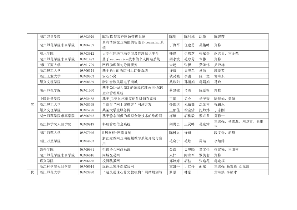 第三届浙江省大学生电子商务竞赛结果公示_第3页