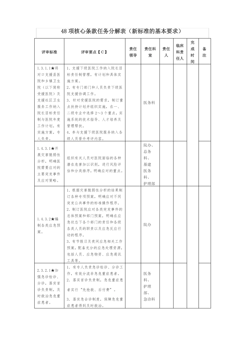 三甲评审48项核心条款任务分解表_第1页