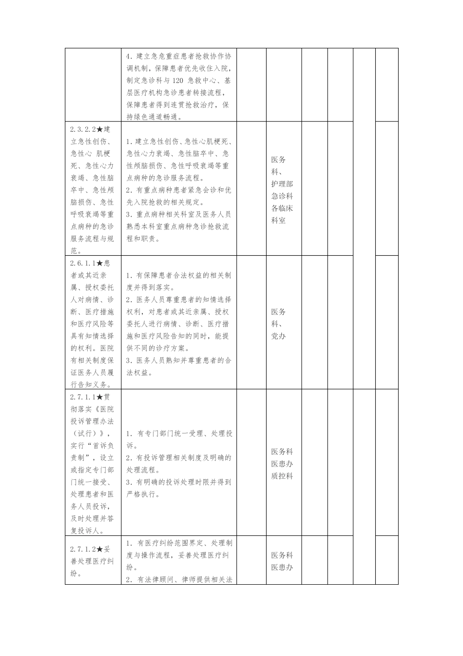 三甲评审48项核心条款任务分解表_第2页