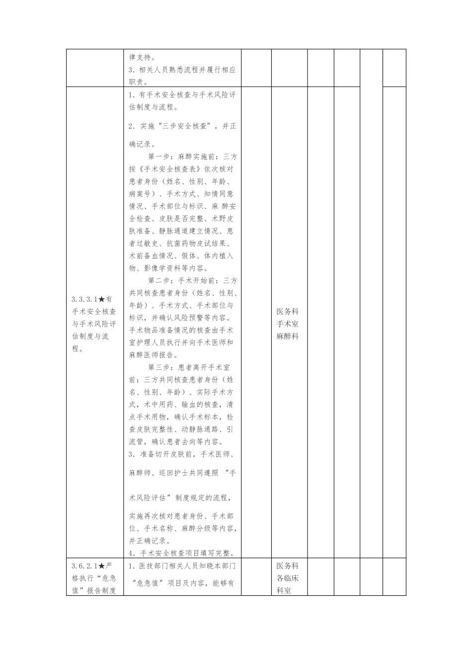三甲评审48项核心条款任务分解表_第3页