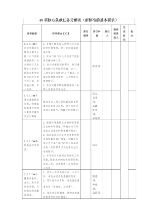 三甲评审48项核心条款任务分解表