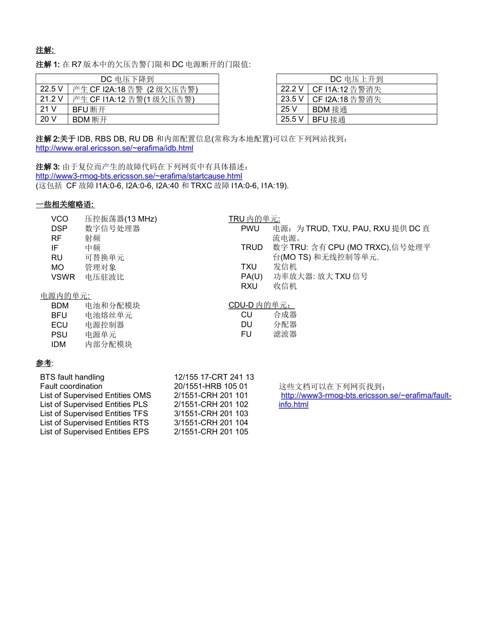 RBS2000ALARMS(告警_第2页