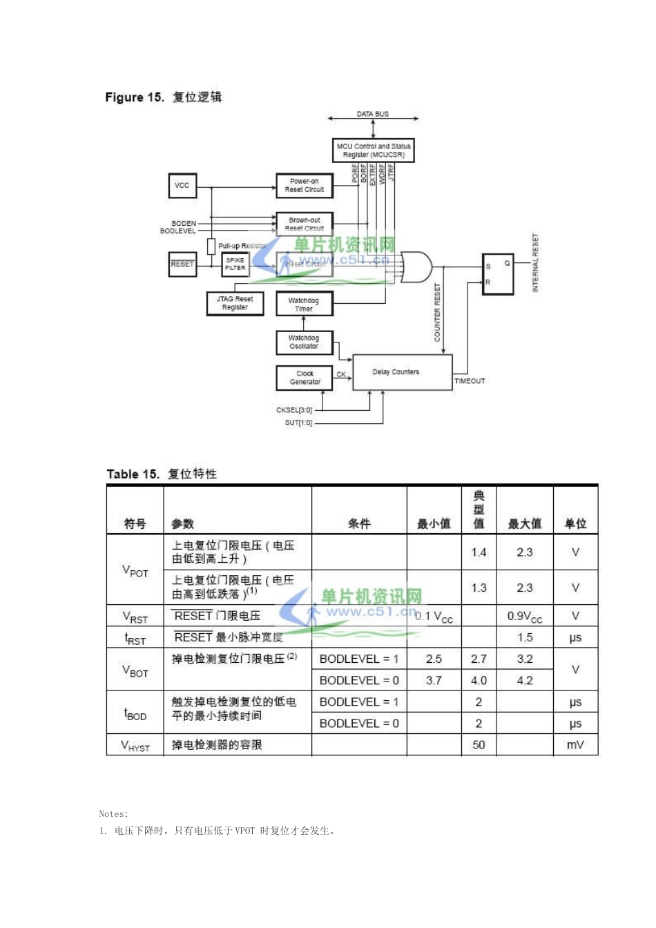 AVR教程11_第3页