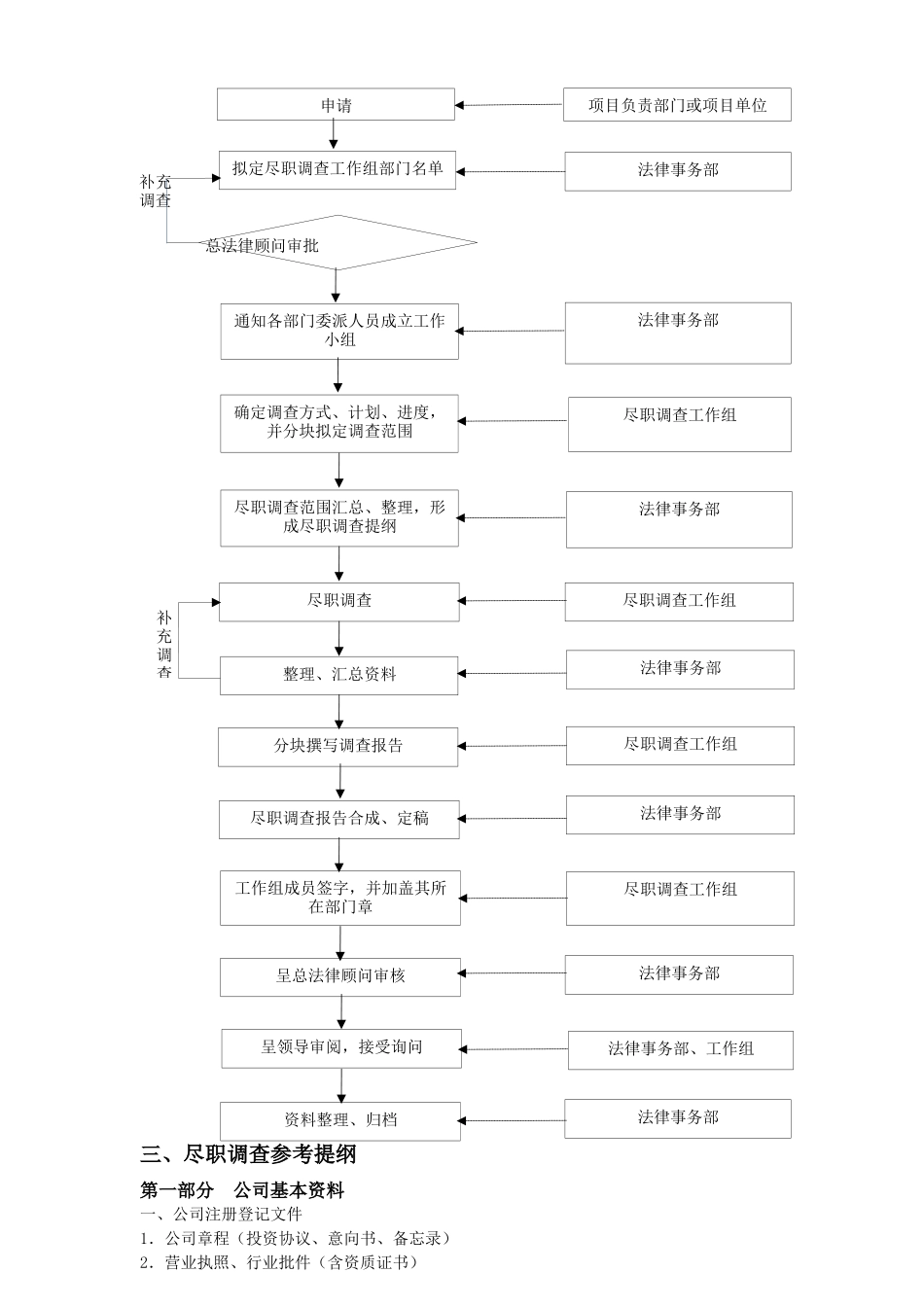 投资前的尽职调查-操作细节与核心范本_第3页