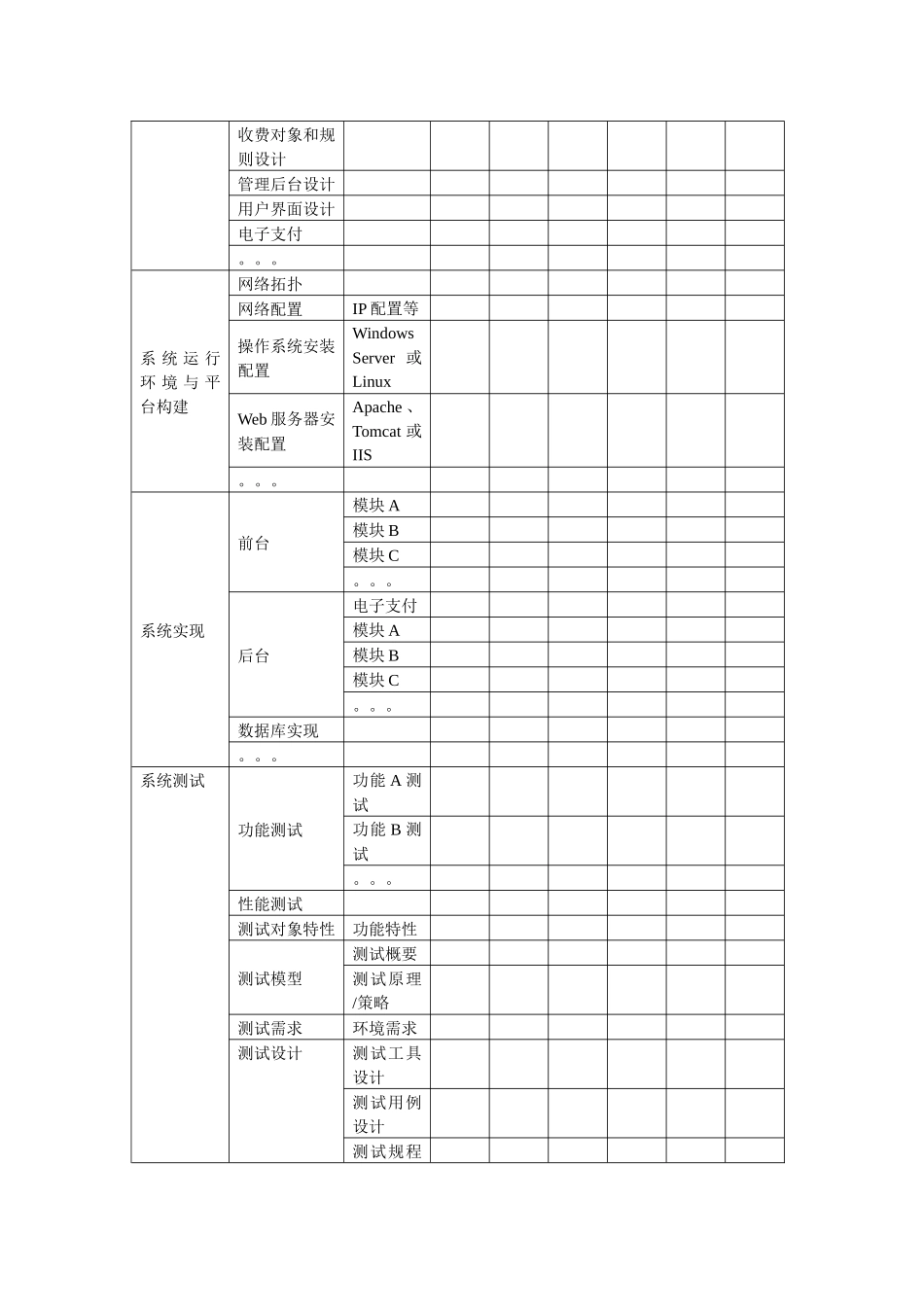 《电子商务技术》项目分工与计划建议_第2页