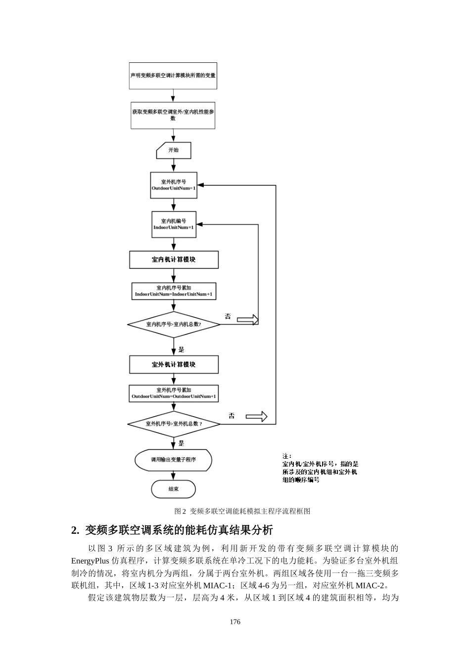 变频多联空调系统在建筑应用中的能耗仿真_第3页