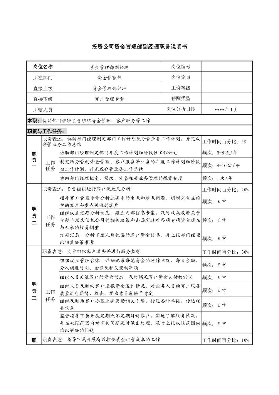 投资公司资金管理部副经理职务说明书_第1页