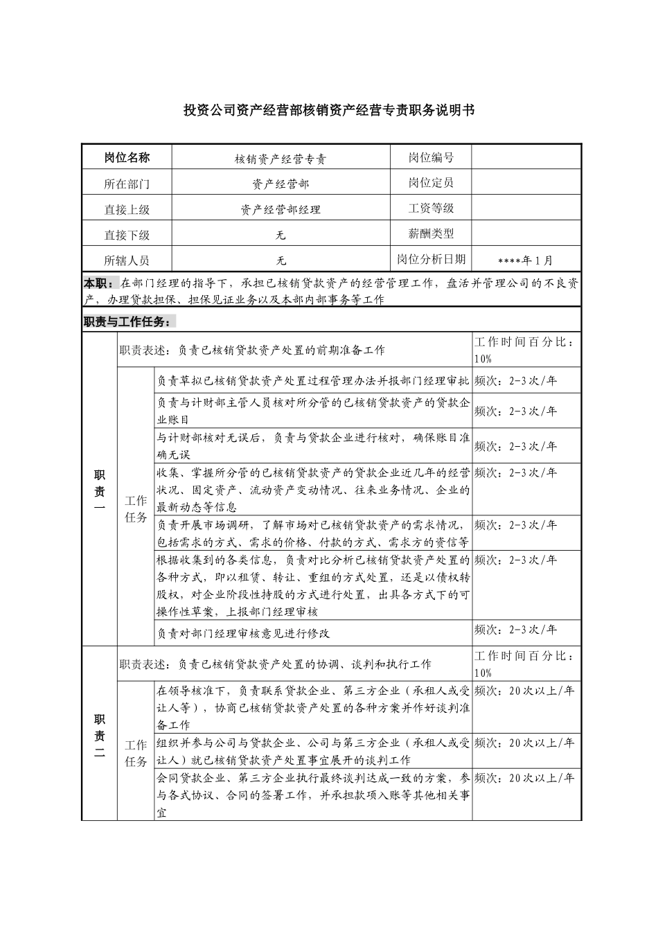 投资公司资产经营部核销资产经营专责职务说明书_第1页