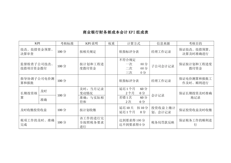 投资公司财务部成本会计kpi组成表_第1页