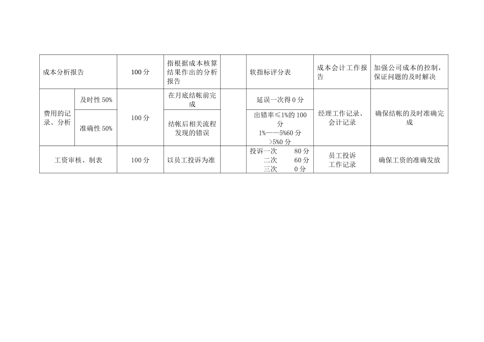 投资公司财务部成本会计kpi组成表_第2页
