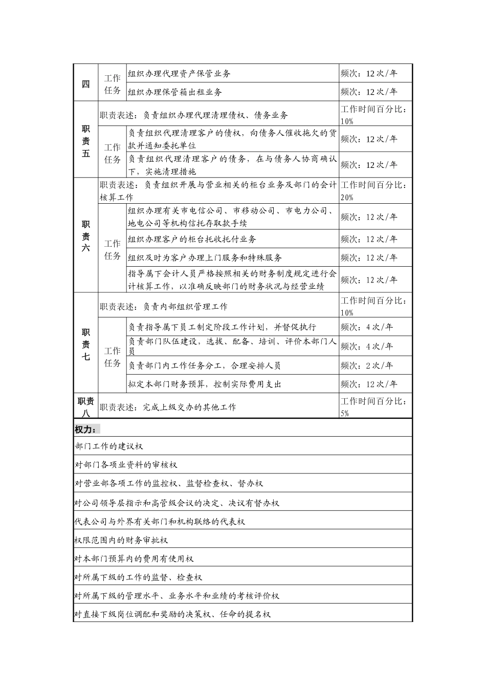 投资公司营业部经理职务说明书_第2页