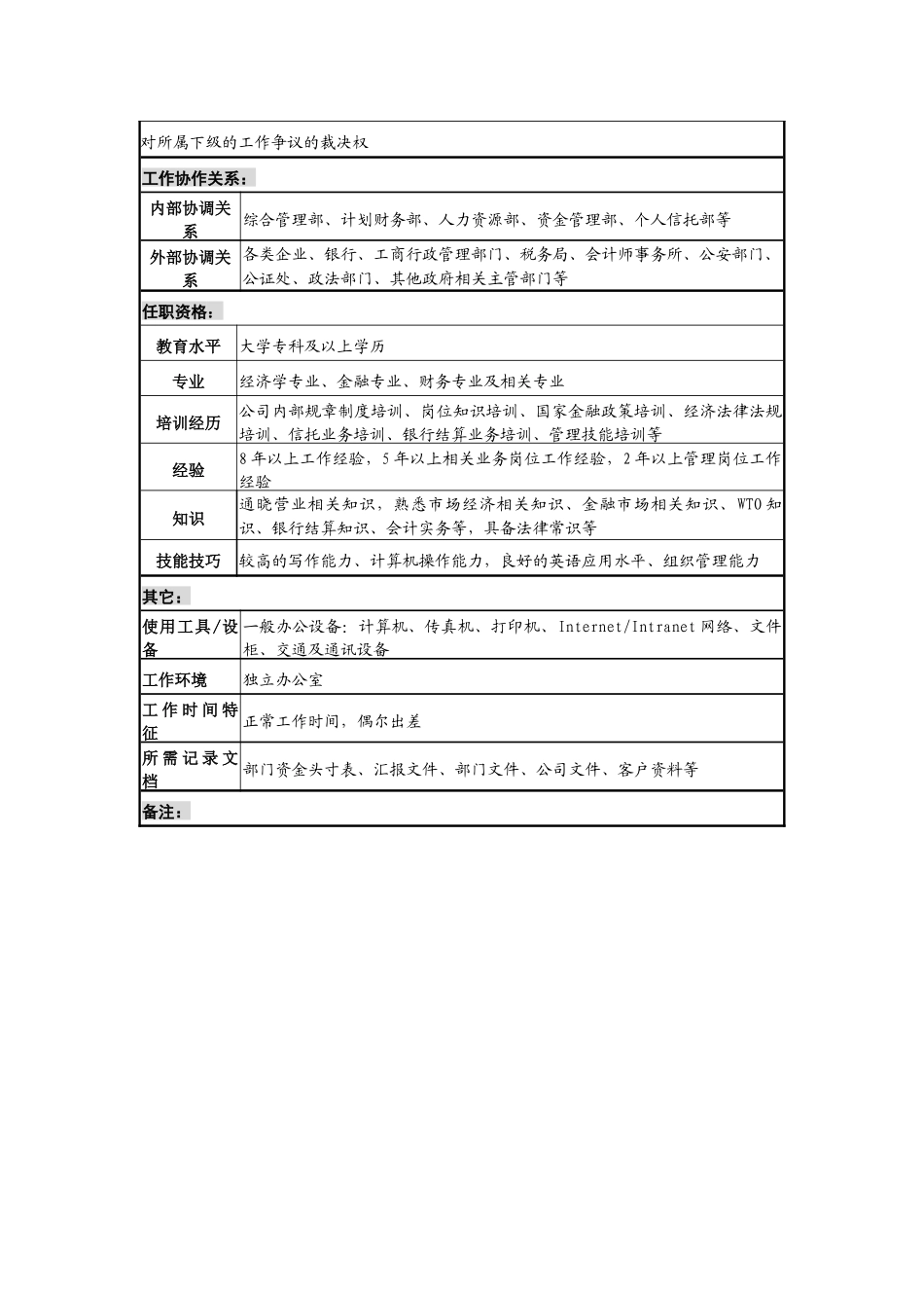 投资公司营业部经理职务说明书_第3页