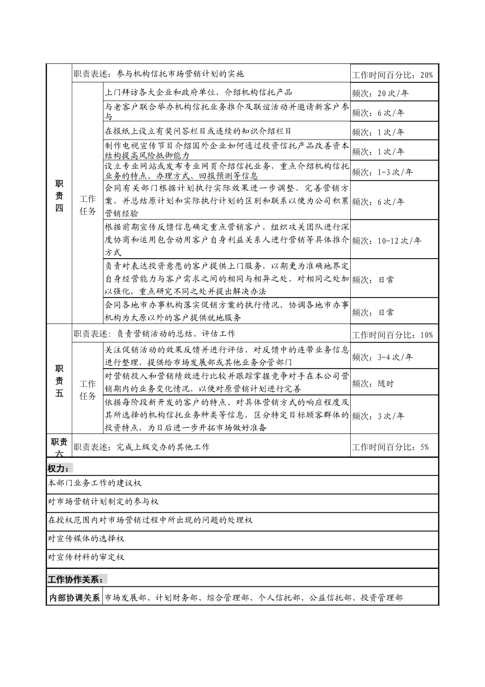 投资公司机构信托部市场营销专责职务说明书_第2页