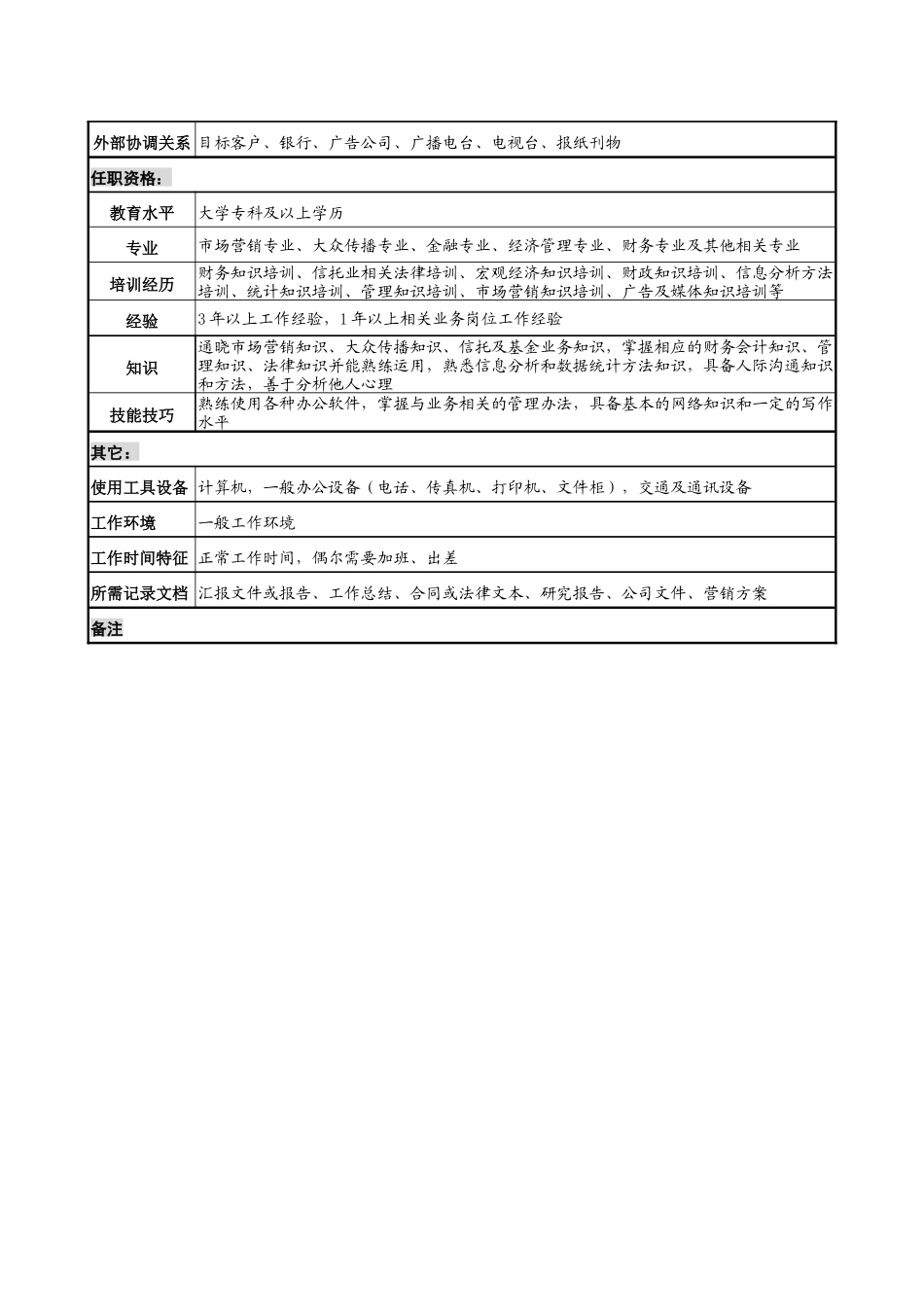 投资公司机构信托部市场营销专责职务说明书_第3页