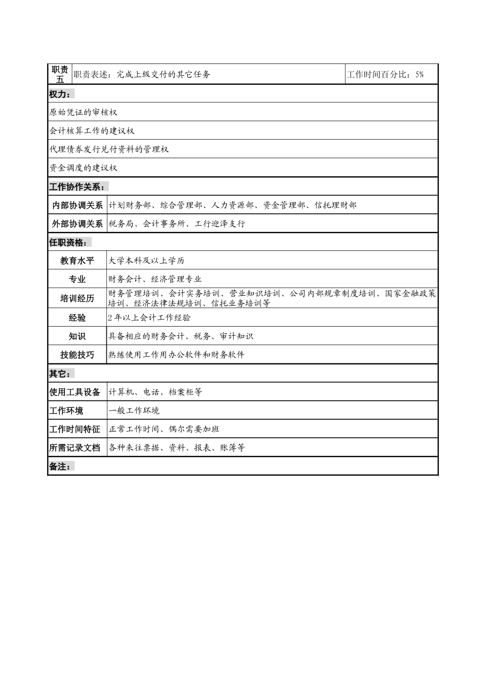 投资公司营业部总账会计职务说明书_第2页