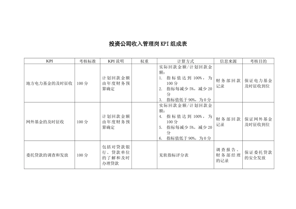 投资公司收入管理岗kpi组成表_第1页