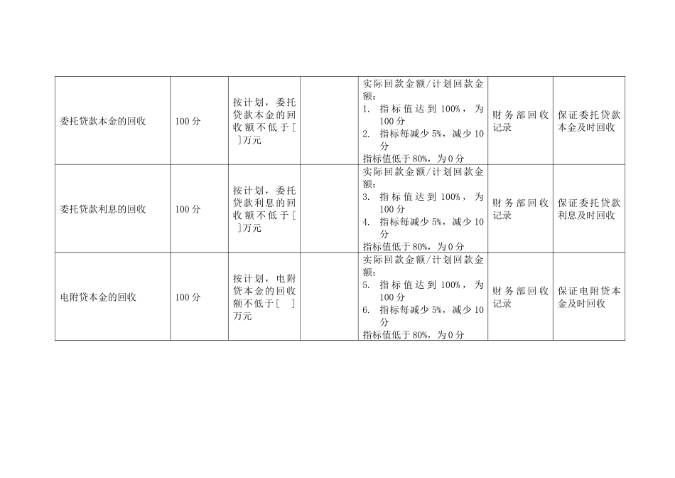 投资公司收入管理岗kpi组成表_第2页
