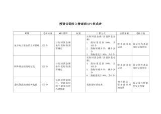 投资公司收入管理岗kpi组成表