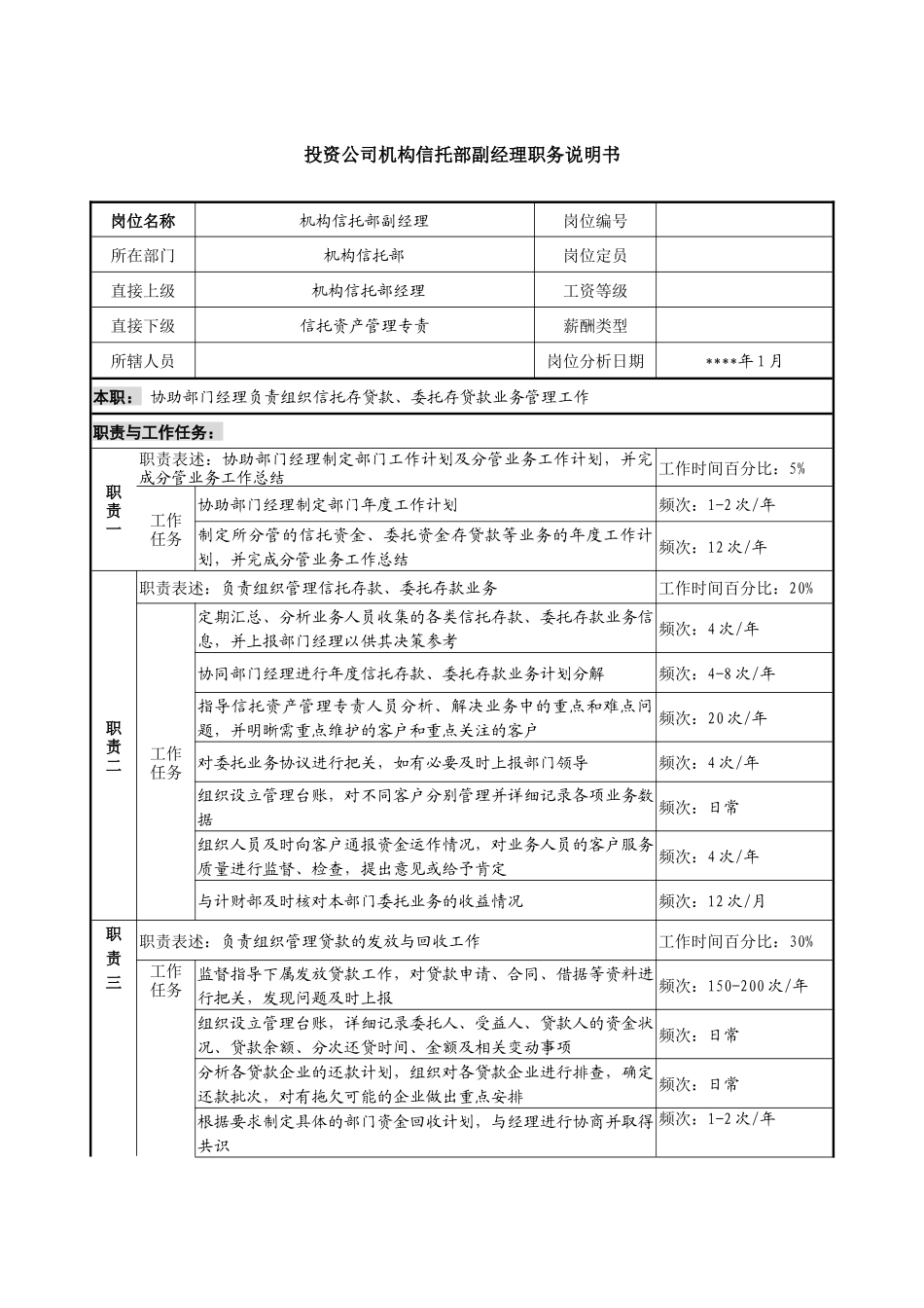 投资公司机构信托部副经理职务说明书_第1页