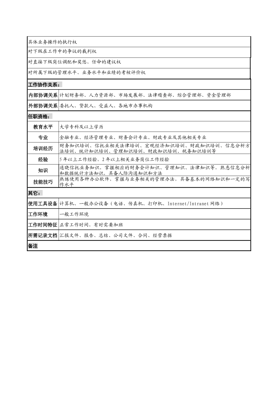 投资公司机构信托部副经理职务说明书_第3页