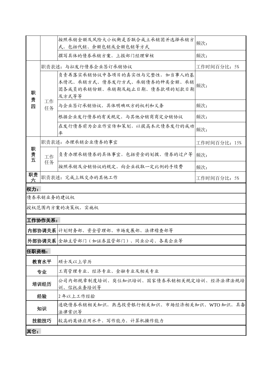 投资公司投资银行部经理企业债券承销专责职务说明书_第2页