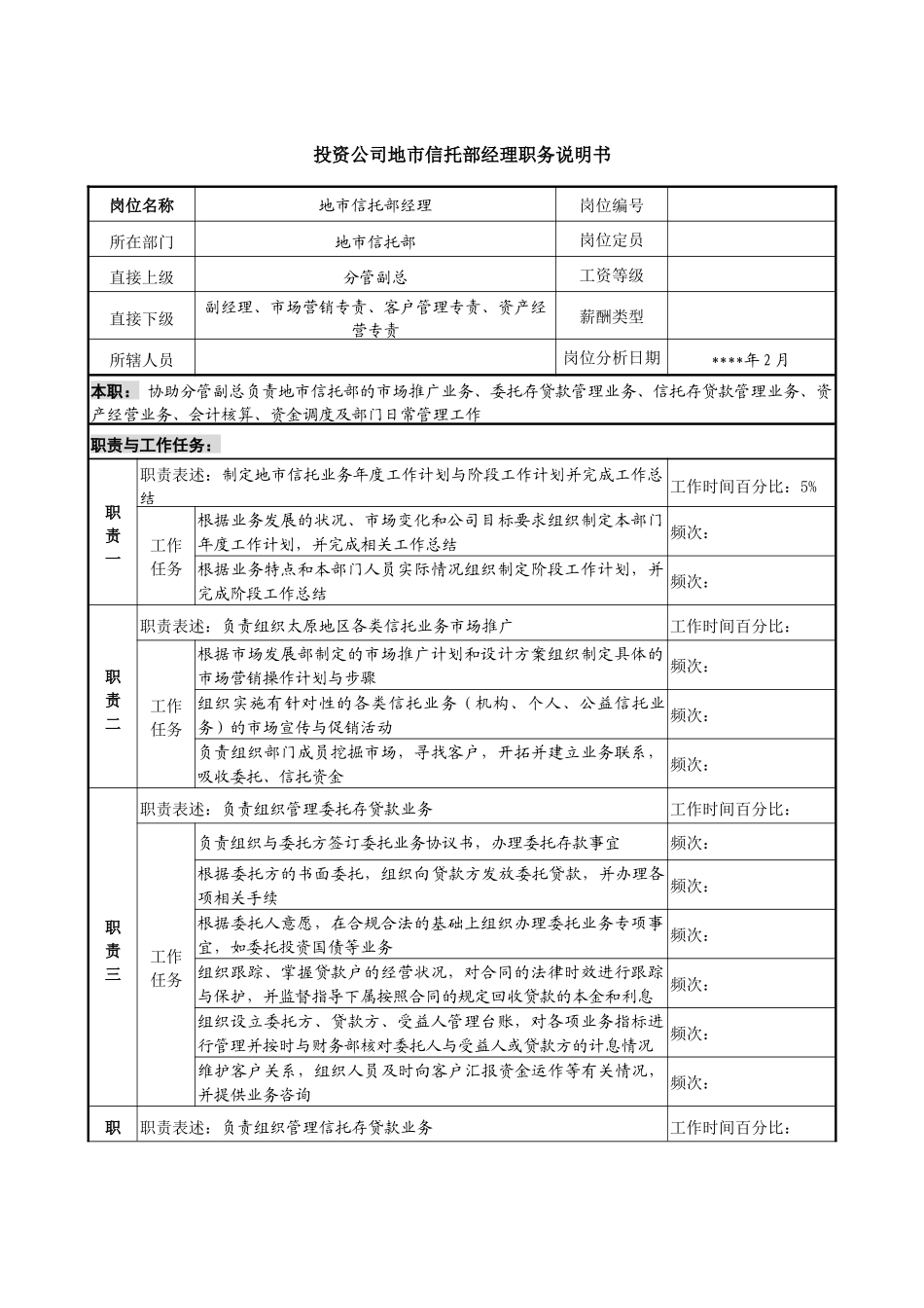 投资公司地市信托部经理职务说明书_第1页