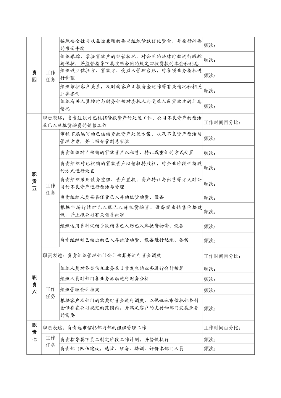 投资公司地市信托部经理职务说明书_第2页