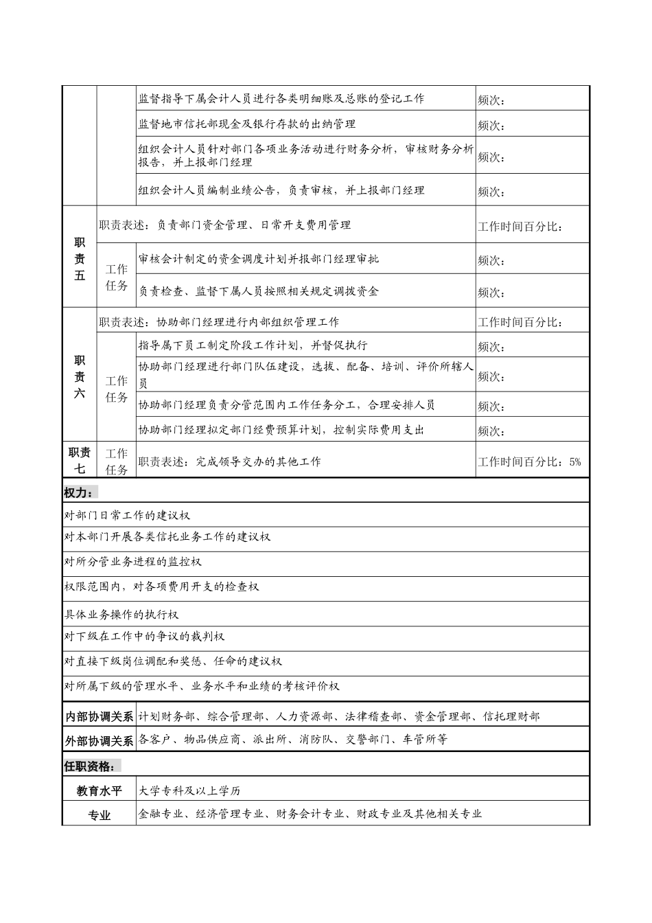 投资公司地市信托部副经理职务说明书_第2页