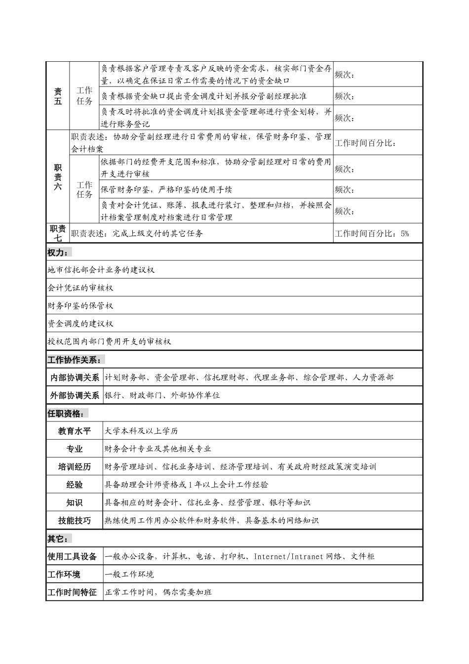 投资公司地市信托部会计职务说明_第2页