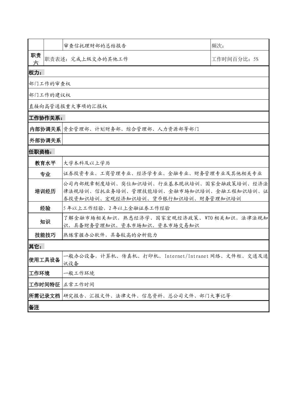 投资公司信托理财部监理职务说明书_第2页