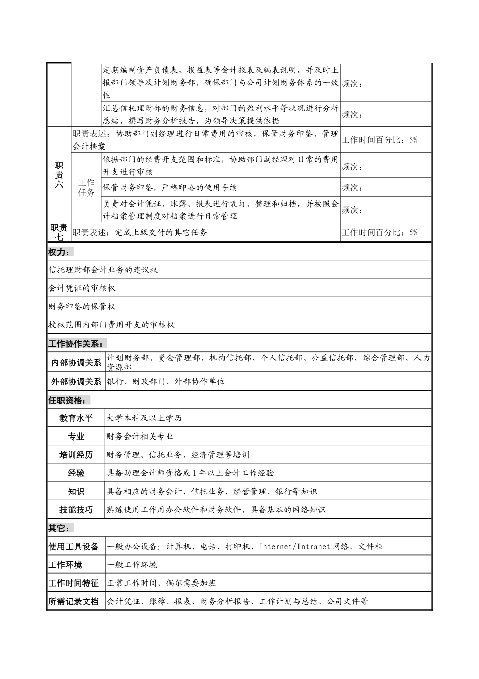 投资公司信托理财部会计职务说明书._第2页