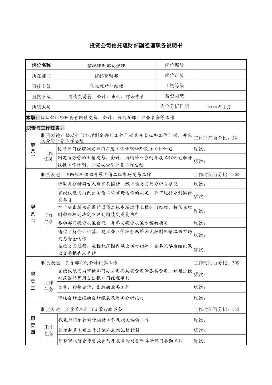 投资公司信托理财部副经理职务说明书_第1页
