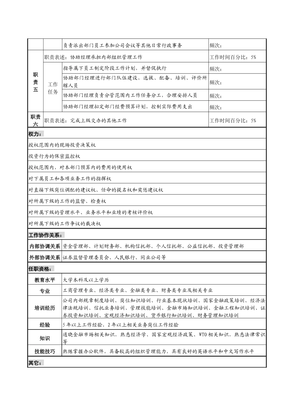 投资公司信托理财部副经理职务说明书_第2页