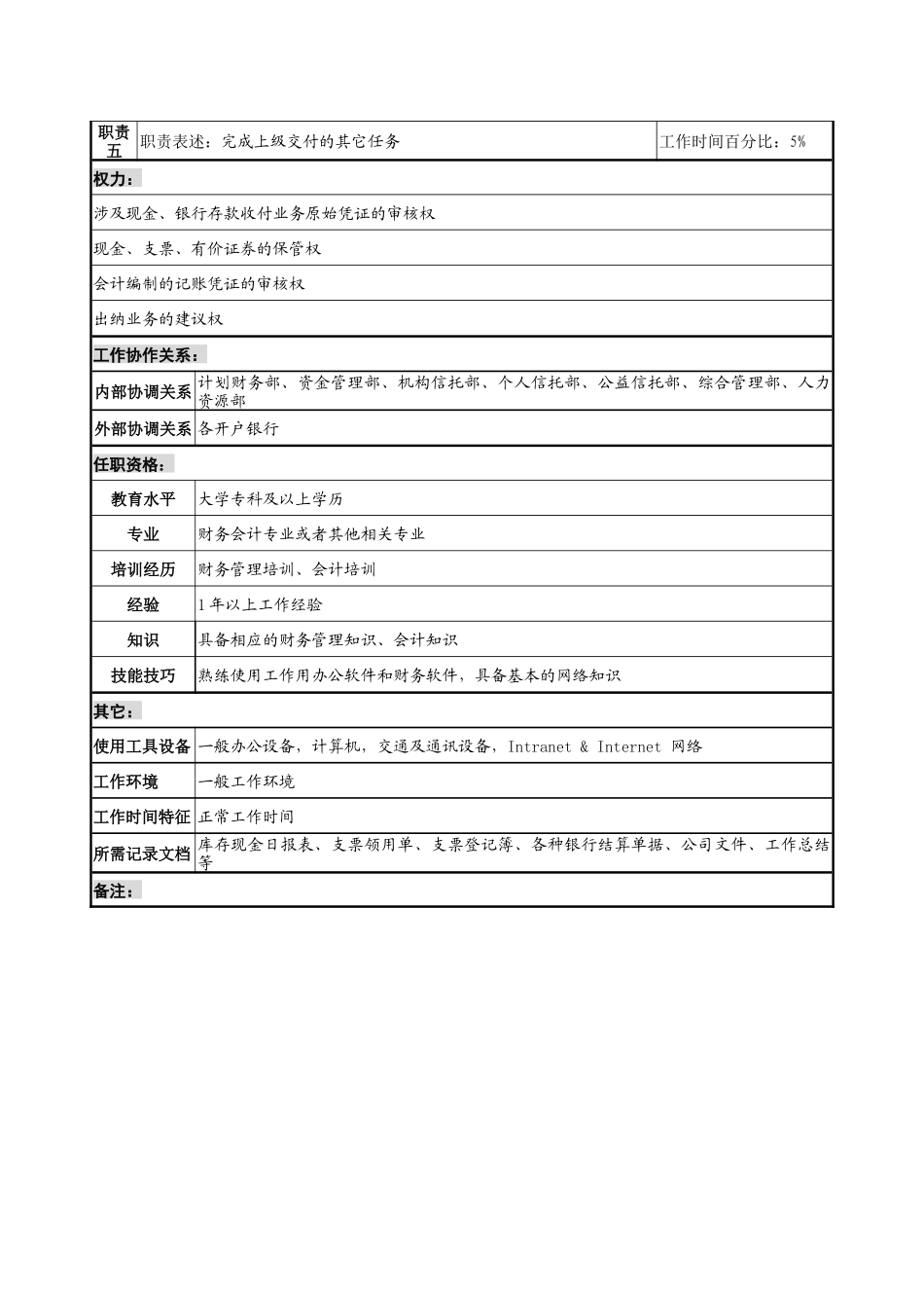 投资公司信托理财部出纳职务说明书_第2页