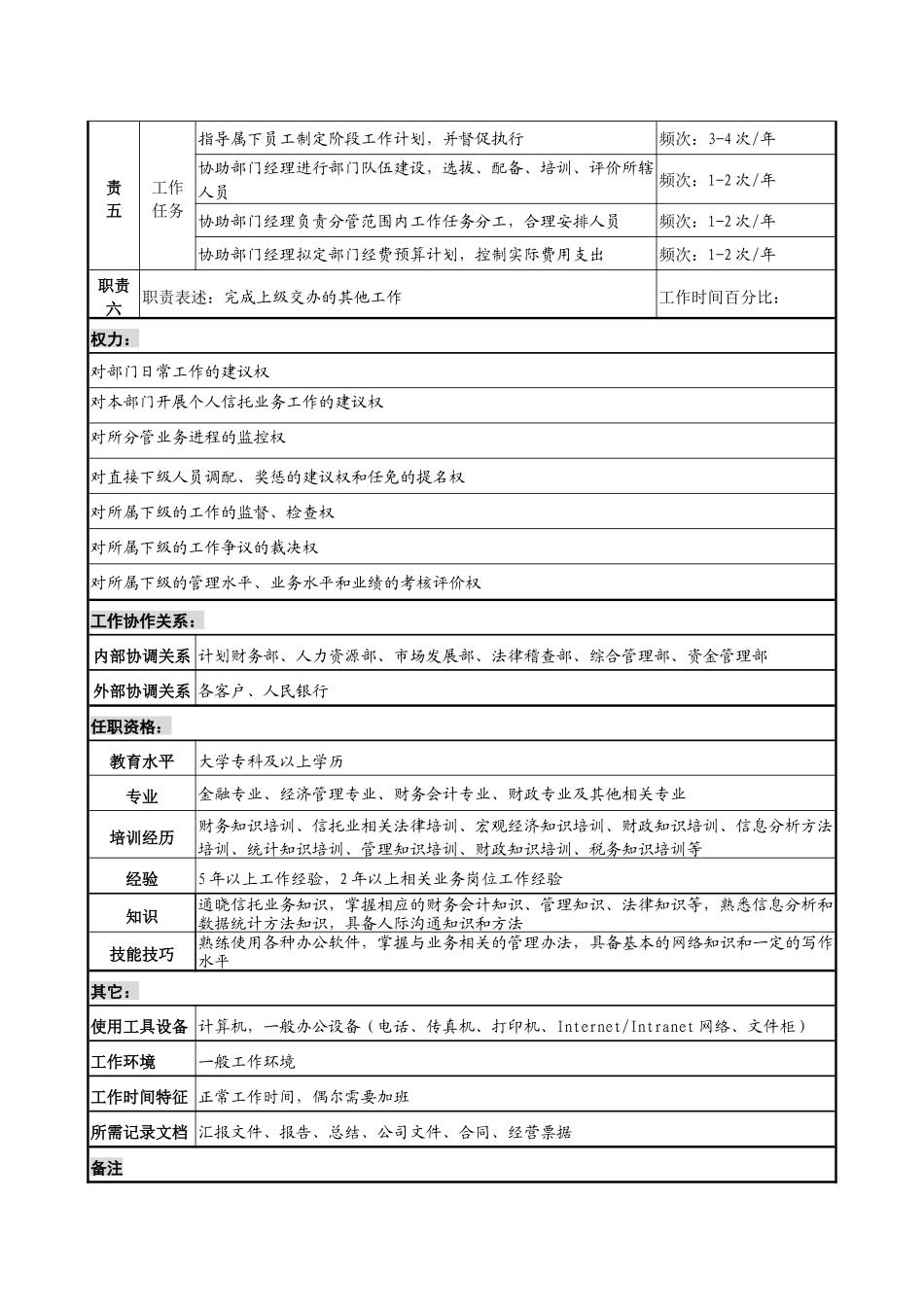 投资公司个人信托部综合副经理职务说明书_第2页