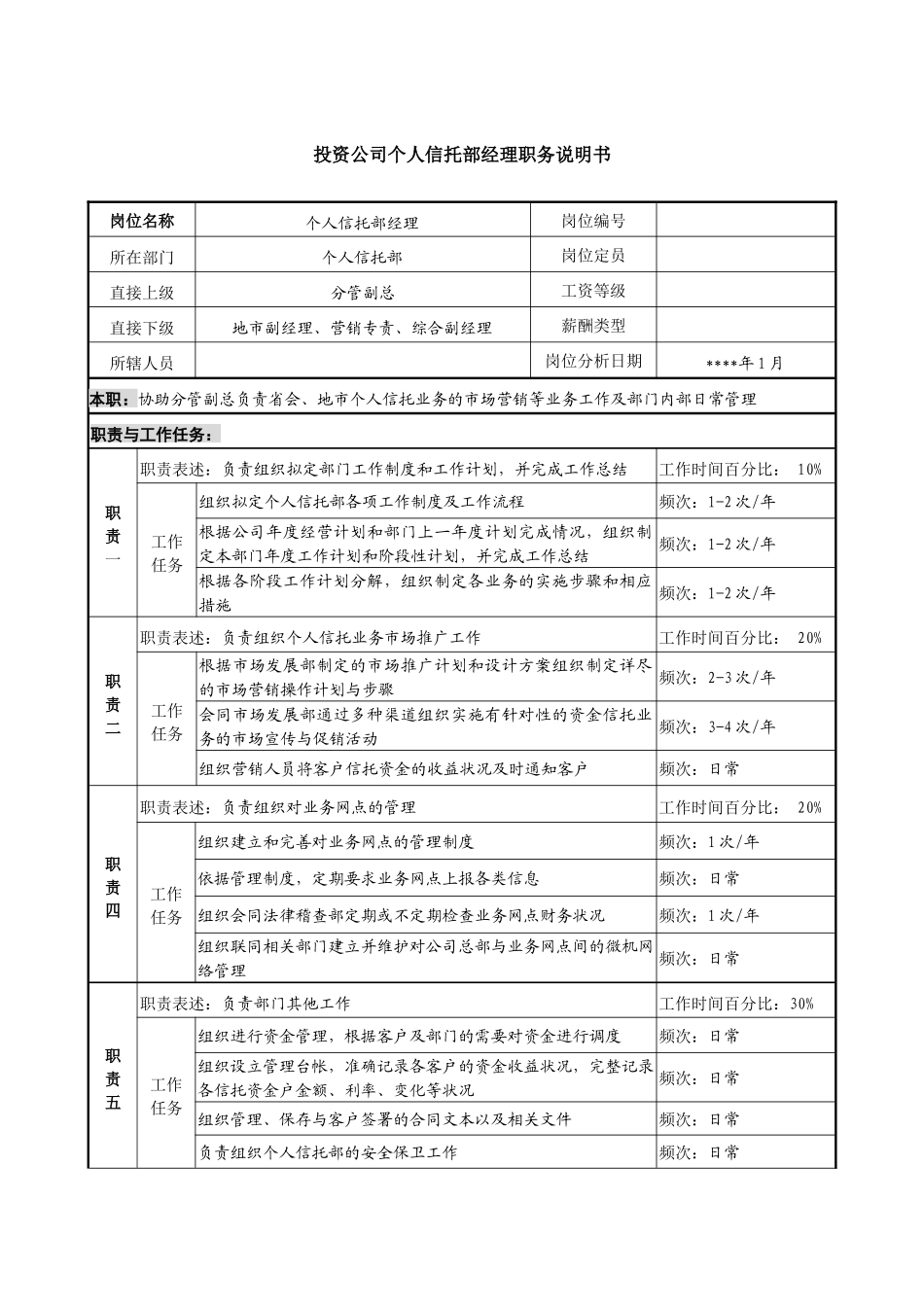 投资公司个人信托部经理职务说明书_第1页