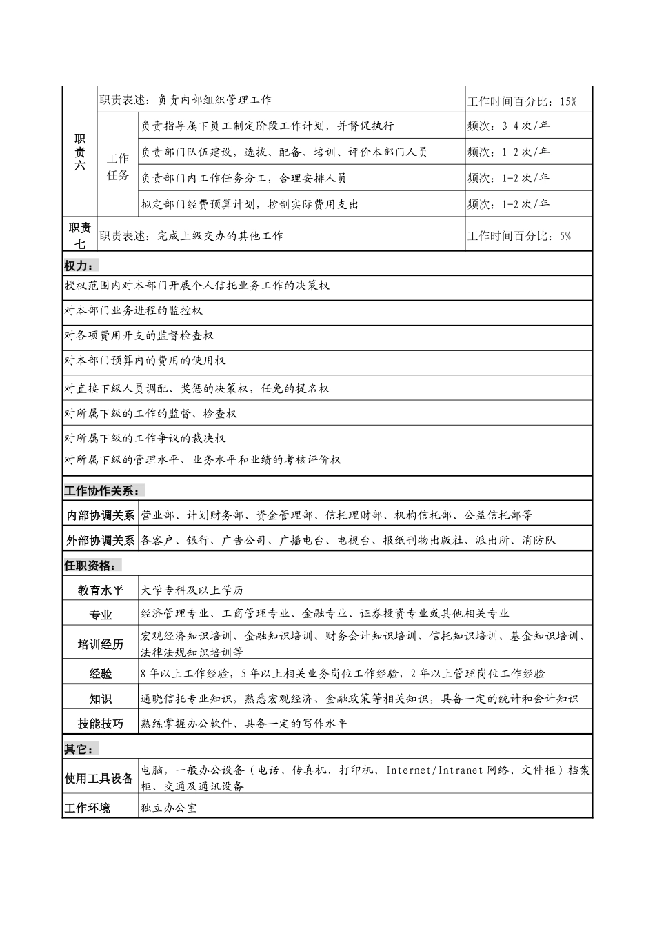 投资公司个人信托部经理职务说明书_第2页