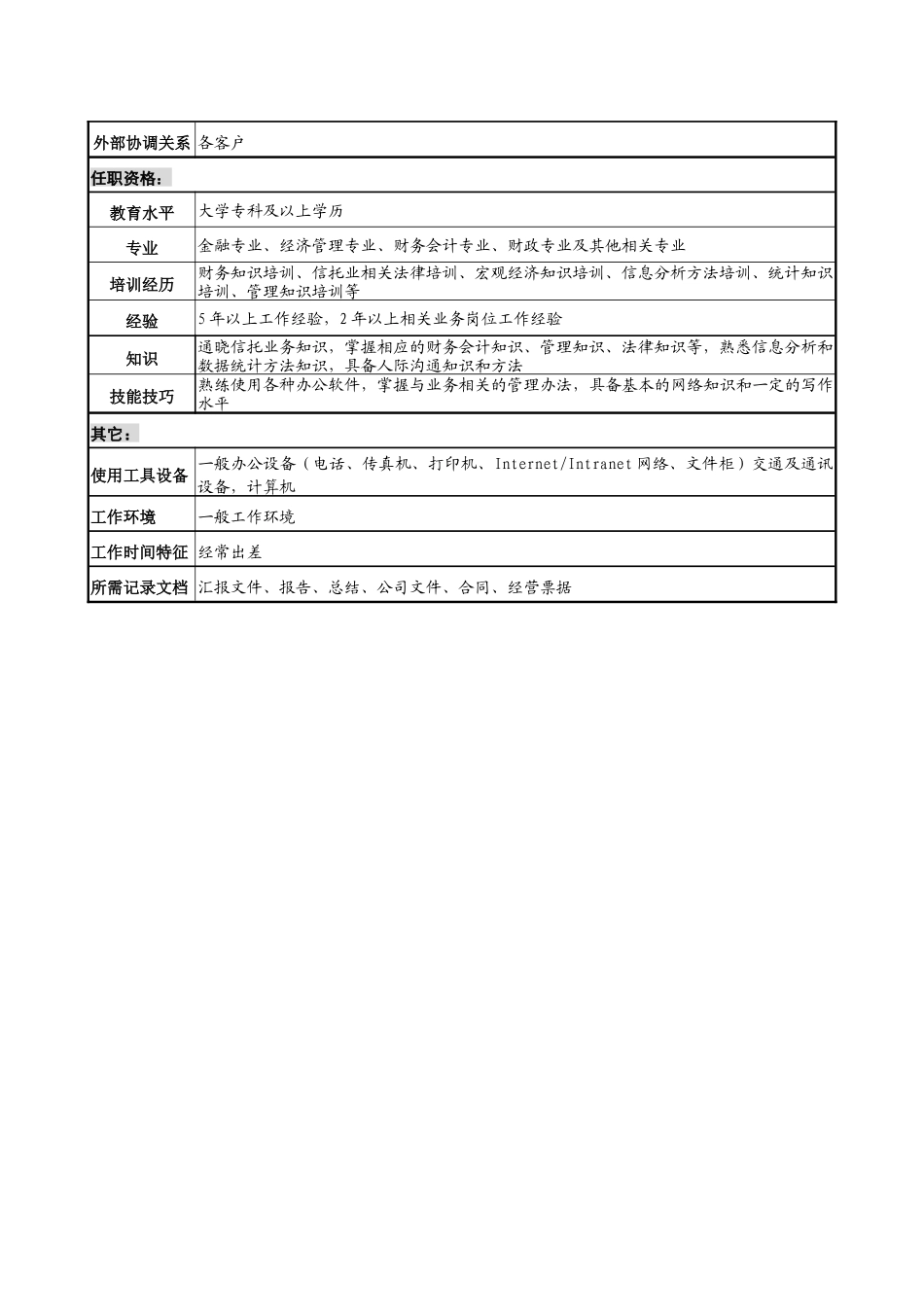 投资公司个人信托部地市副经理职务说明书_第3页