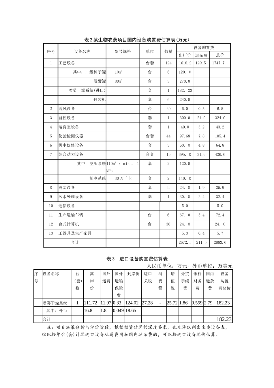 投资估算表汇总_第2页