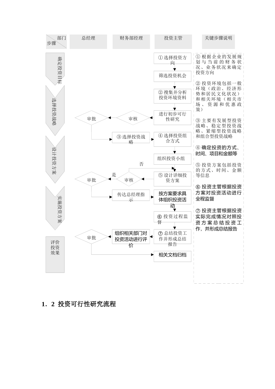 投资与融资精细化管理_第2页