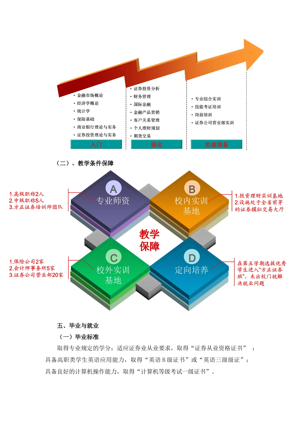 投资与理财专业介绍_第2页